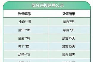 威少半场6投2中拿到5分3板1助 正负值-14